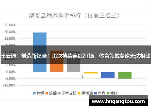 王云迪：创造新纪录！再次持续连红27场，体育领域专家无法相比